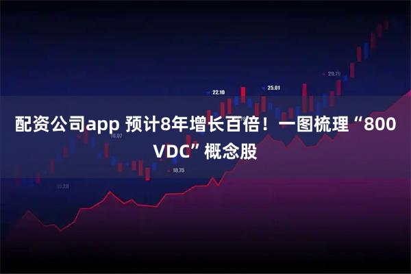 配资公司app 预计8年增长百倍！一图梳理“800VDC”概念股